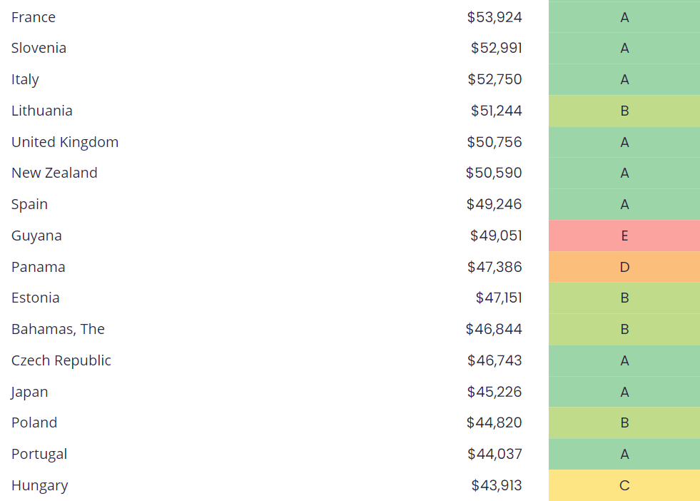 Click image for larger version

Name:	GDP 2023-1.png
Views:	682
Size:	63,5 kB
ID:	2044836