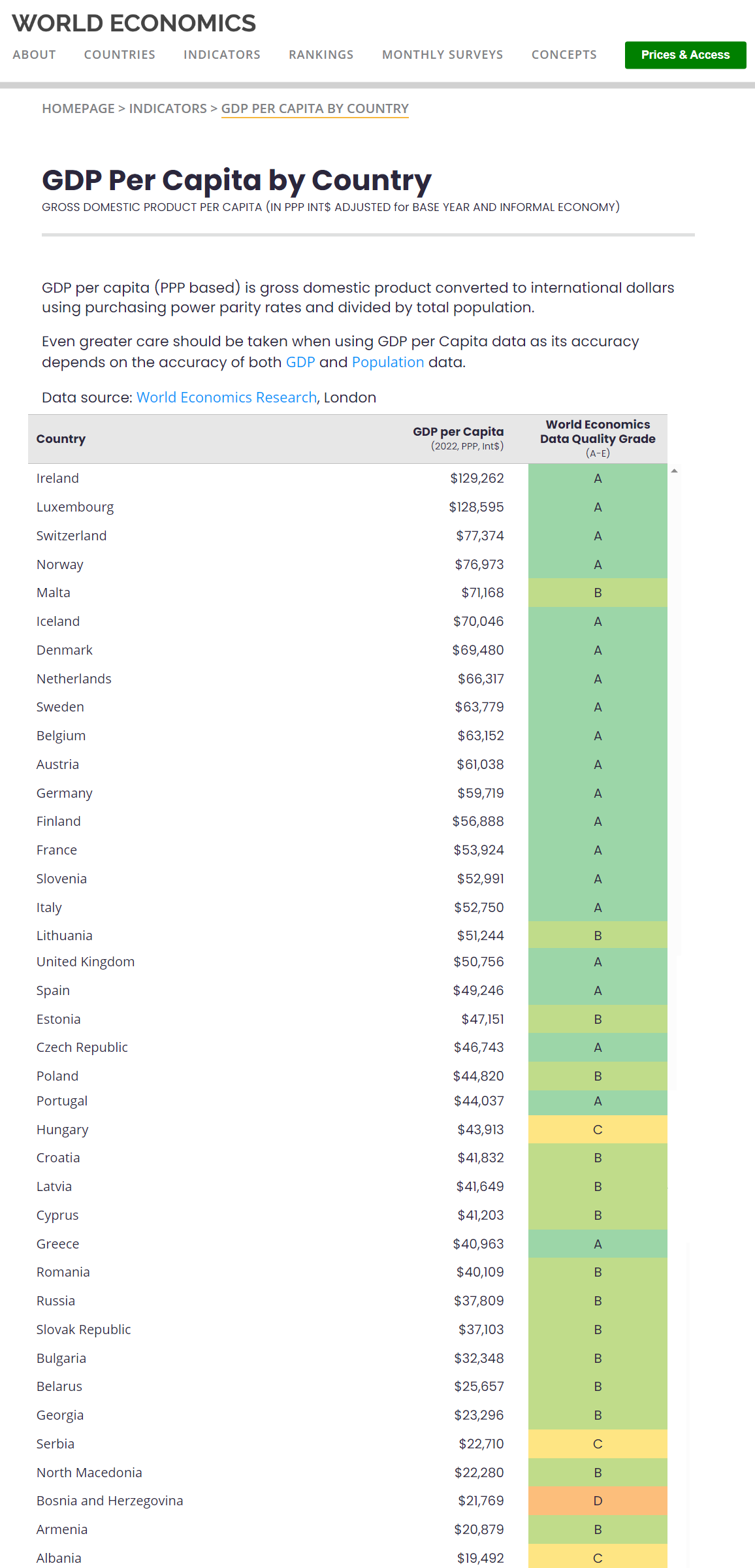 Click image for larger version

Name:	GDP 2023.png
Views:	699
Size:	265,4 kB
ID:	2044835