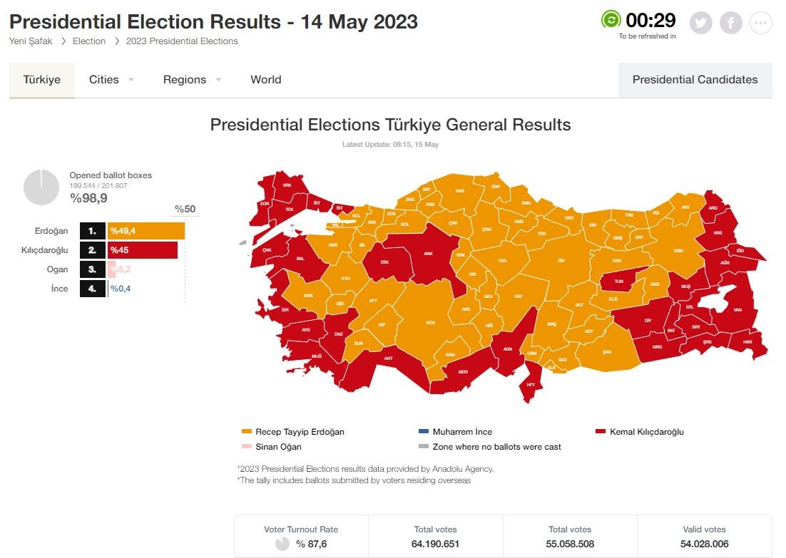 Click image for larger version

Name:	Turkey_Screenshot 2023-05-15 082626.jpg
Views:	496
Size:	100,5 kB
ID:	2050880