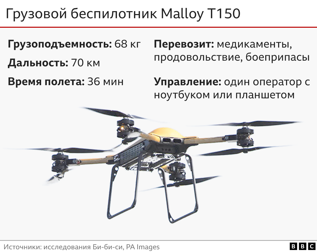 Click image for larger version  Name:	_129749974_t150_malloy_drone_uk_supplied_weapon_2x640-nc-2x-nc.png Views:	0 Size:	336,9 kB ID:	2051899