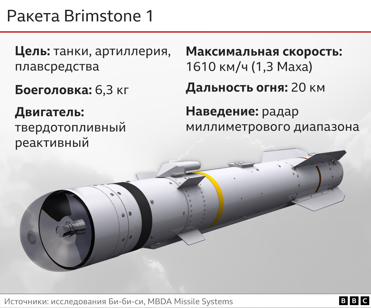 Click image for larger version  Name:	_129749977_brimstone_missiles_uk_supplied_weapon_2x640-nc-2x-nc.png Views:	0 Size:	626,9 kB ID:	2051901