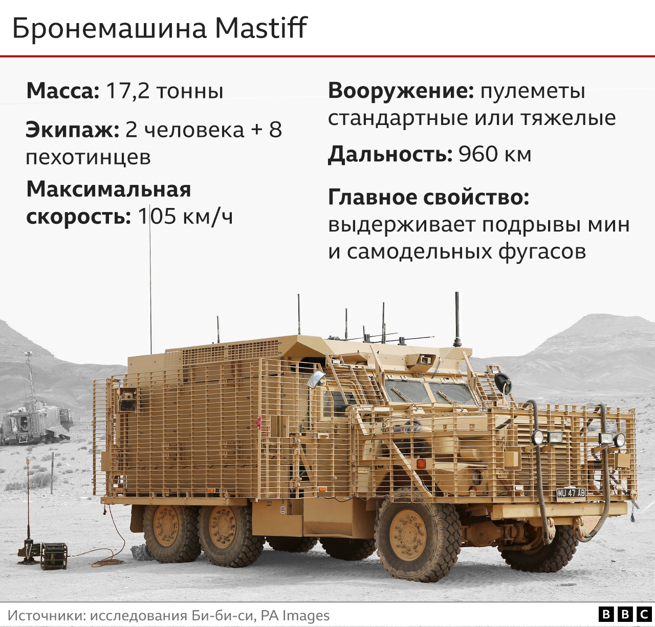 Click image for larger version  Name:	_129749978_mastiff_vehicles_uk_supplied_weapon_2x640-nc-2x-nc.png Views:	0 Size:	1,42 MB ID:	2051902