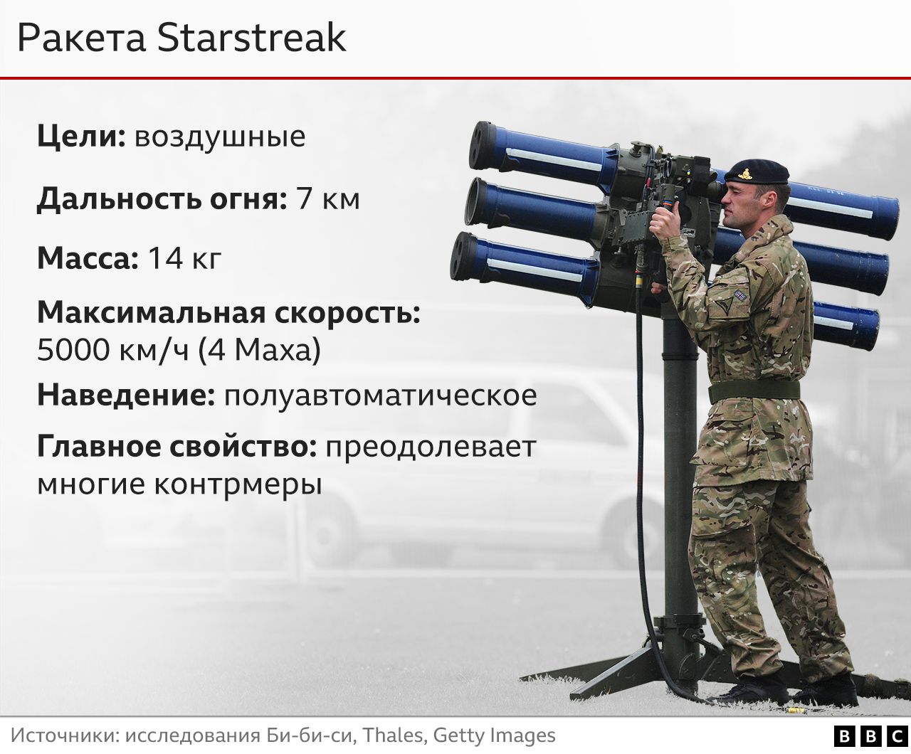 Click image for larger version  Name:	_129749979_starstreak_missiles_uk_supplied_weapon_2x640-nc-2x-nc.png Views:	0 Size:	985,8 kB ID:	2051903