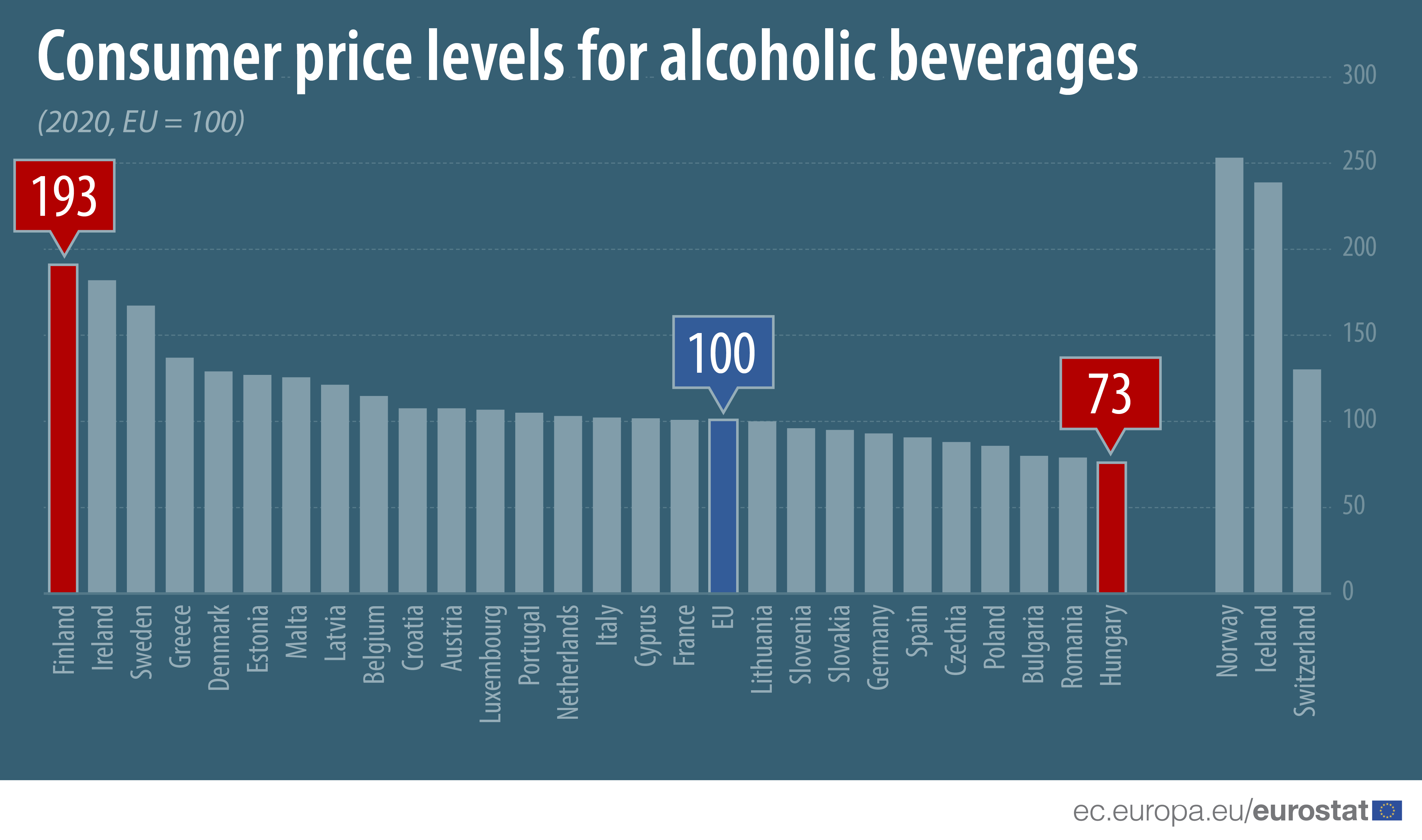 Click image for larger version  Name:	Alcohol prices_WEB_2.png Views:	0 Size:	244,8 kB ID:	2057304