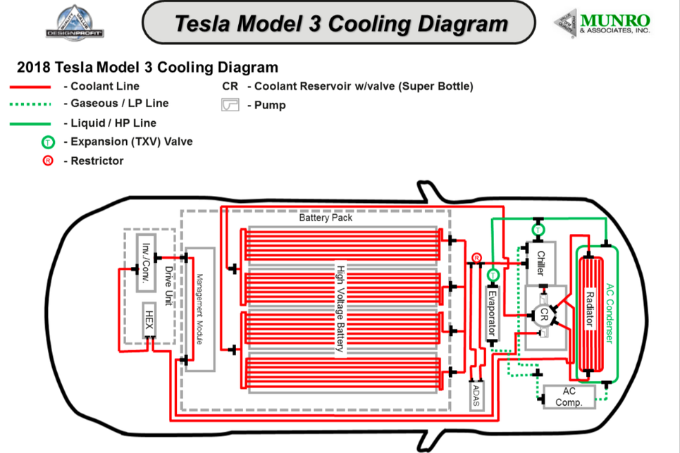 Click image for larger version

Name:	tesla-cooling-system.png
Views:	243
Size:	216,8 kB
ID:	2060450
