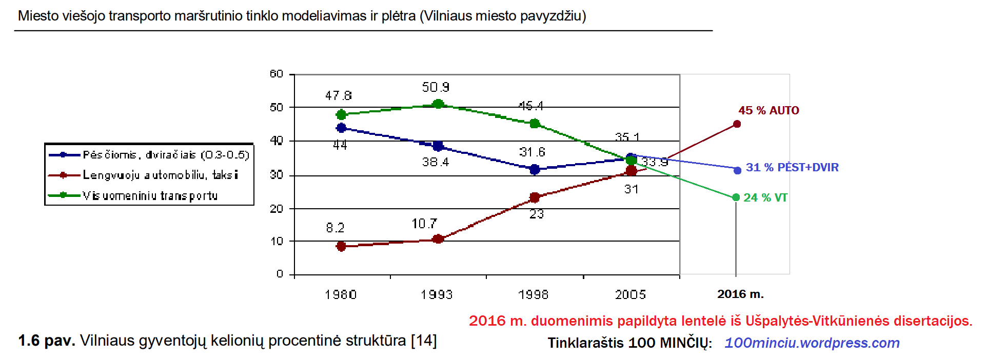 Click image for larger version

Name:	Vilniaus modalinis pasiskirstymas lentelė 1980-2016 C.png
Views:	325
Size:	71,5 kB
ID:	2072886