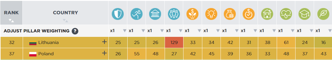 Click image for larger version  Name:	prosperity index.PNG Views:	1 Size:	54,2 kB ID:	2101049