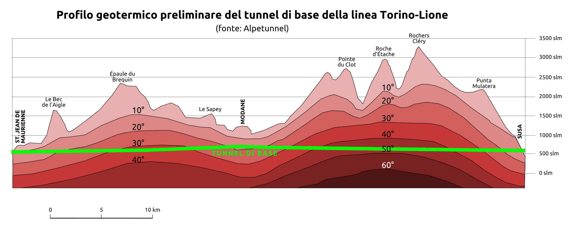 Click image for larger version

Name:	Profilo_geotermico_Torino-Lione.png
Views:	437
Size:	59,5 kB
ID:	2124785