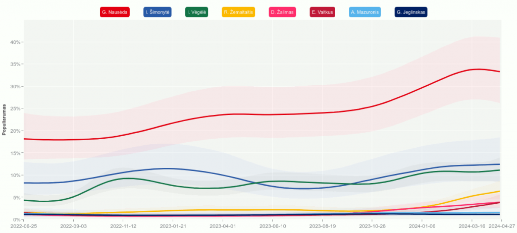 Click image for larger version

Name:	chart_20240427.png
Views:	400
Size:	27,6 kB
ID:	2129497