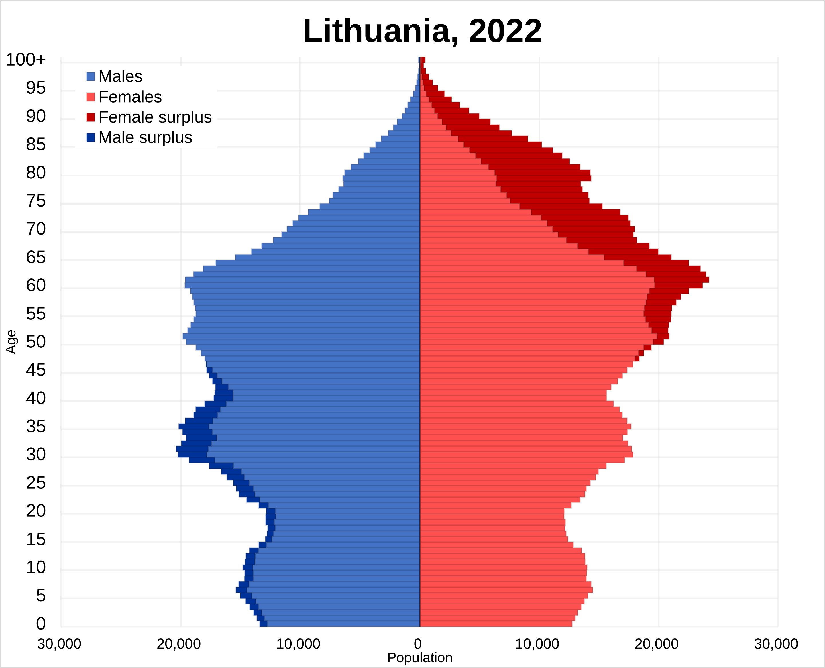 Click image for larger version

Name:	Lithuania_2022_population_pyramid.svg.png
Views:	452
Size:	206,7 kB
ID:	2140896