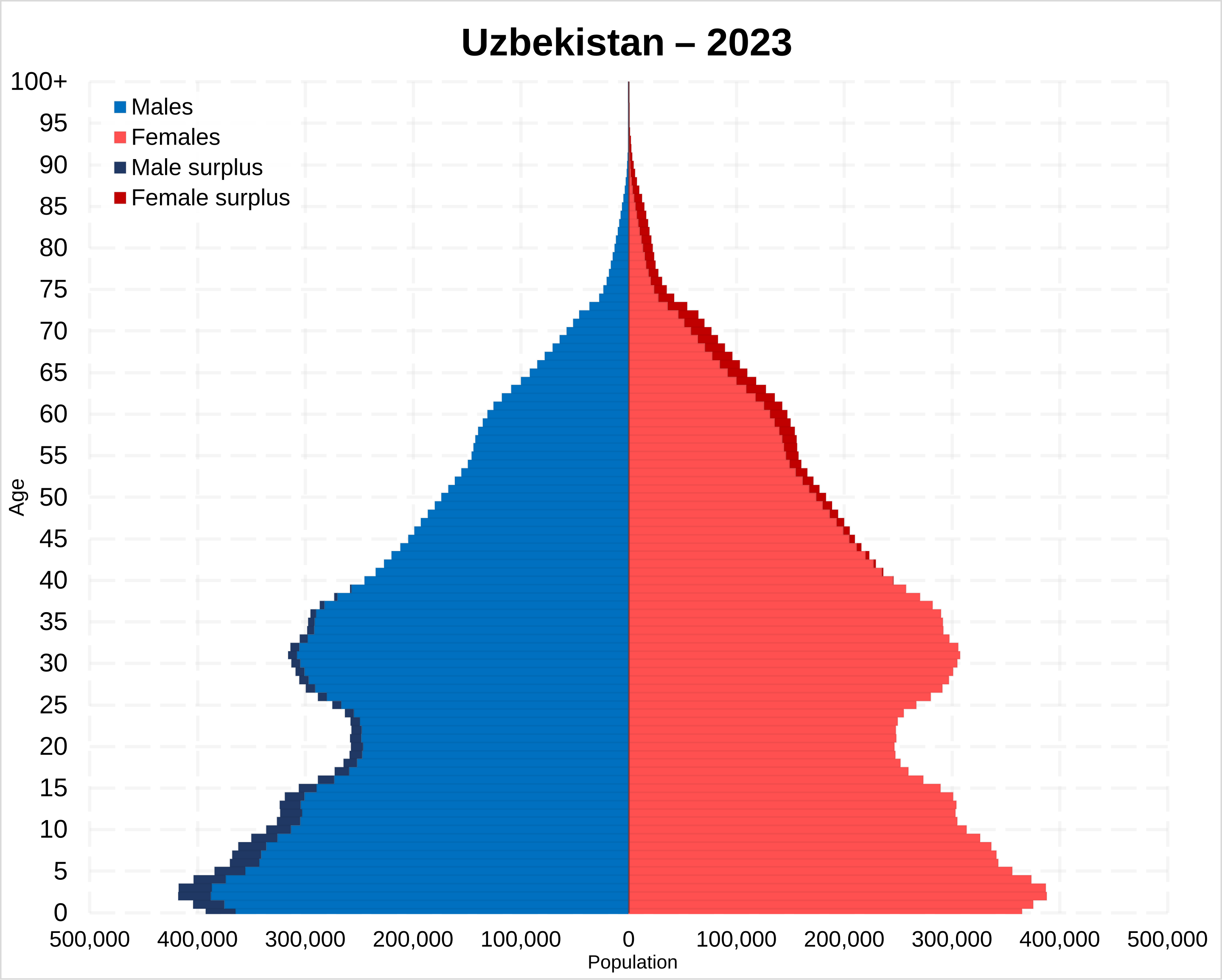 Click image for larger version

Name:	Uzbekistan_population_pyramid.svg.png
Views:	434
Size:	229,6 kB
ID:	2140897