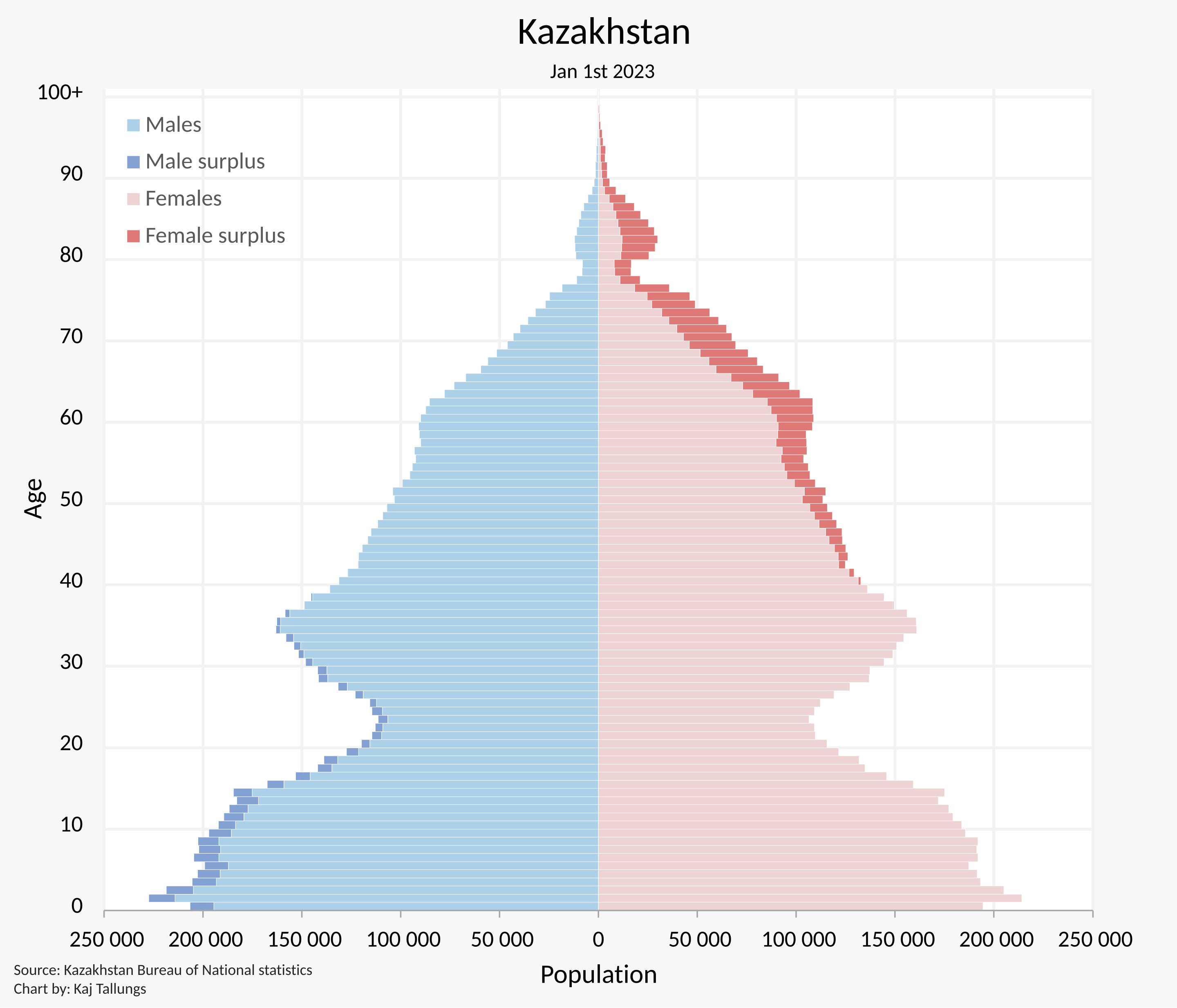 Click image for larger version

Name:	Kazakhstan_Population_Pyramid.svg.png
Views:	433
Size:	204,5 kB
ID:	2140898