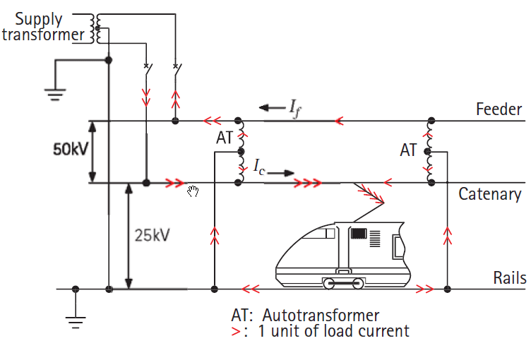 Click image for larger version

Name:	2x25-kV-autotransformer-feeding.png
Views:	763
Size:	22,2 kB
ID:	2146734