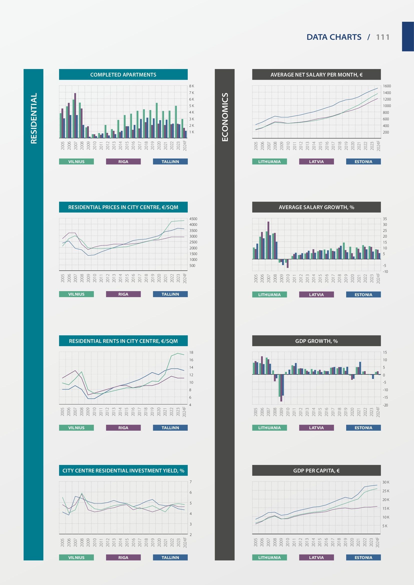 Click image for larger version  Name:	2024-Real-Estate-Market-Report_00111.jpg Views:	1 Size:	357.3 KB ID:	2148658