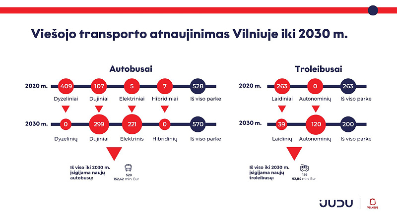 Click image for larger version

Name:	judu-viesojo-transporto-strategija-vilnius-2030-1.jpg
Views:	521
Size:	153,5 kB
ID:	2149069