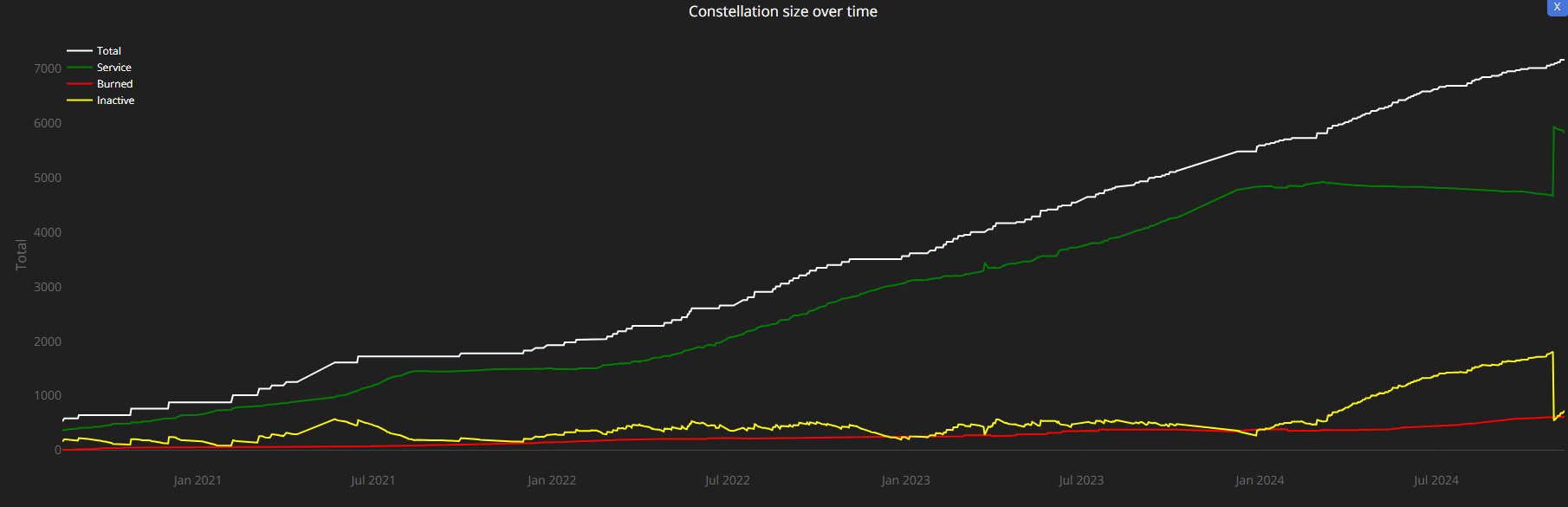 Click image for larger version

Name:	starlink_stats.png
Views:	184
Size:	63,9 kB
ID:	2164451