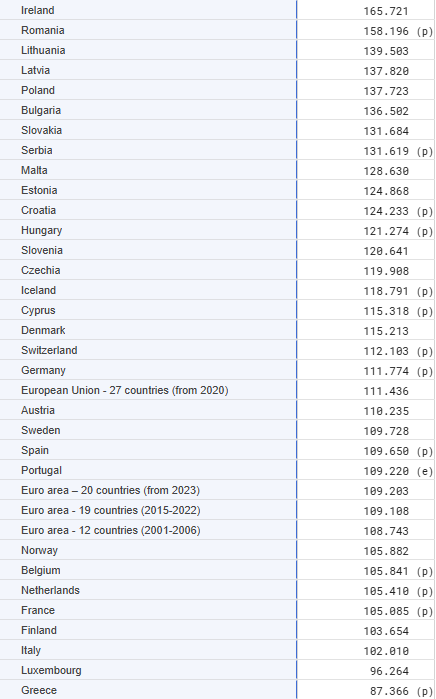 Click image for larger version

Name:	Eurostat_darbo našumo_augimas_nuo_2010.png
Views:	356
Size:	56,8 kB
ID:	2171651