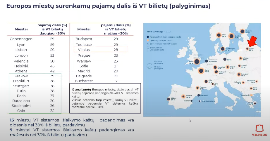 Click image for larger version  Name:	Proc is bilietu pardavimo APLINKOS-IR-MIESTO-PASLAUGŲ-KOMITETO-POSĖDIS-NR-21-YouTube-01-24-2025_12_11_AM.png Views:	0 Size:	333,1 kB ID:	2178710