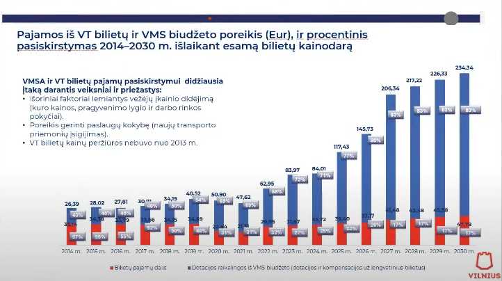 Click image for larger version  Name:	VMS dotacijos APLINKOS-IR-MIESTO-PASLAUGŲ-KOMITETO-POSĖDIS-NR-21-YouTube-01-24-2025_12_21_AM.png Views:	0 Size:	234,9 kB ID:	2178711