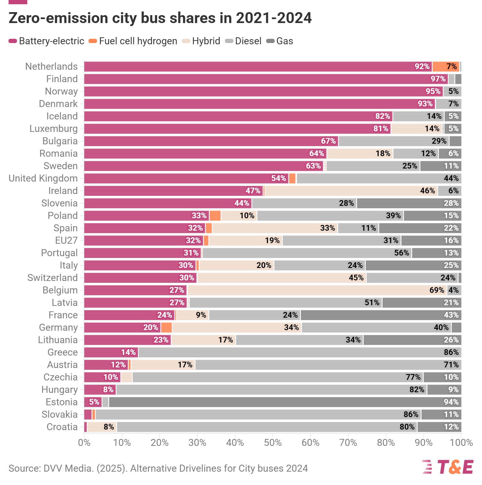 Click image for larger version

Name:	202501_bus_league_table_2021-24%402x-1.png
Views:	128
Size:	351,8 kB
ID:	2187114