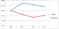 Budget Expenditures