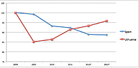 GDP Real Growth