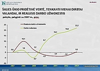 darbo nasumas neatitinka mokamu atlyginimu