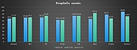 Pricer.lt pigiausių prekių krepšelio kainų reitingas 2017-02-10