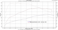 Ecoboost 125 arkliai žiūrėti stock kreives,